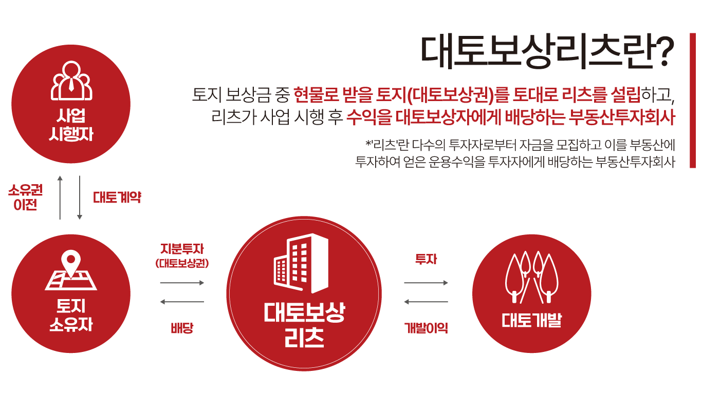 대토보상002_
