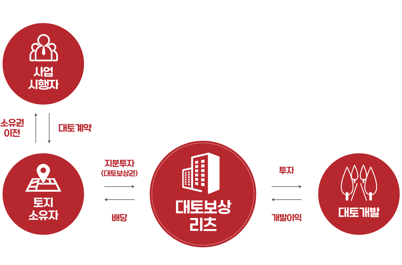 대토보상m02_
